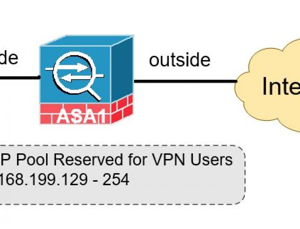 Cisco Asa Dmz Configuration Example Speak Network Solutions