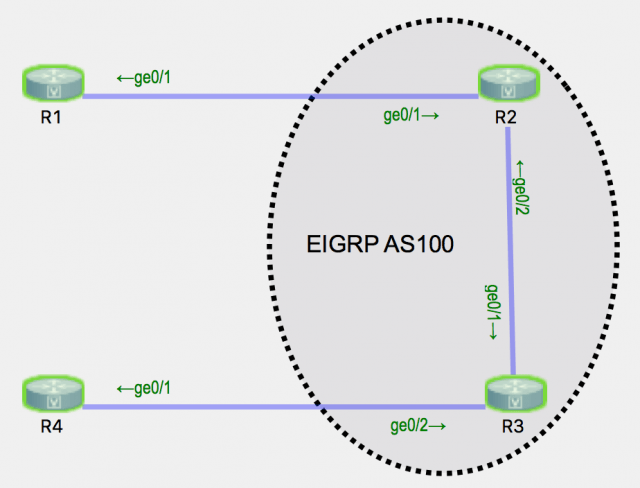 Cisco Virl Images For Gns3 And Qemu Free Download - Exum Tobjew70