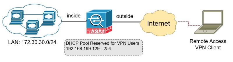 Настройка vpn на андроид l2tp ipsec