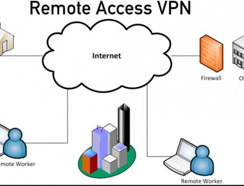 PPTP vs L2TP/IPSec vs SSTP vs IKEv2 vs OpenVPN